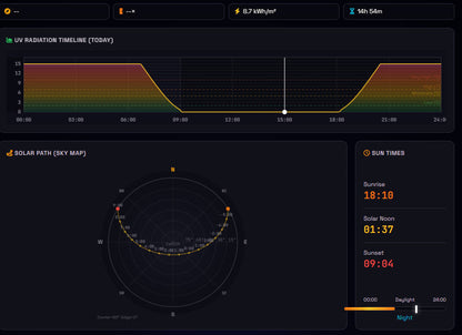 Real-time solar irradiance and position analysis