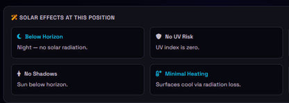 Real-time solar irradiance and position analysis