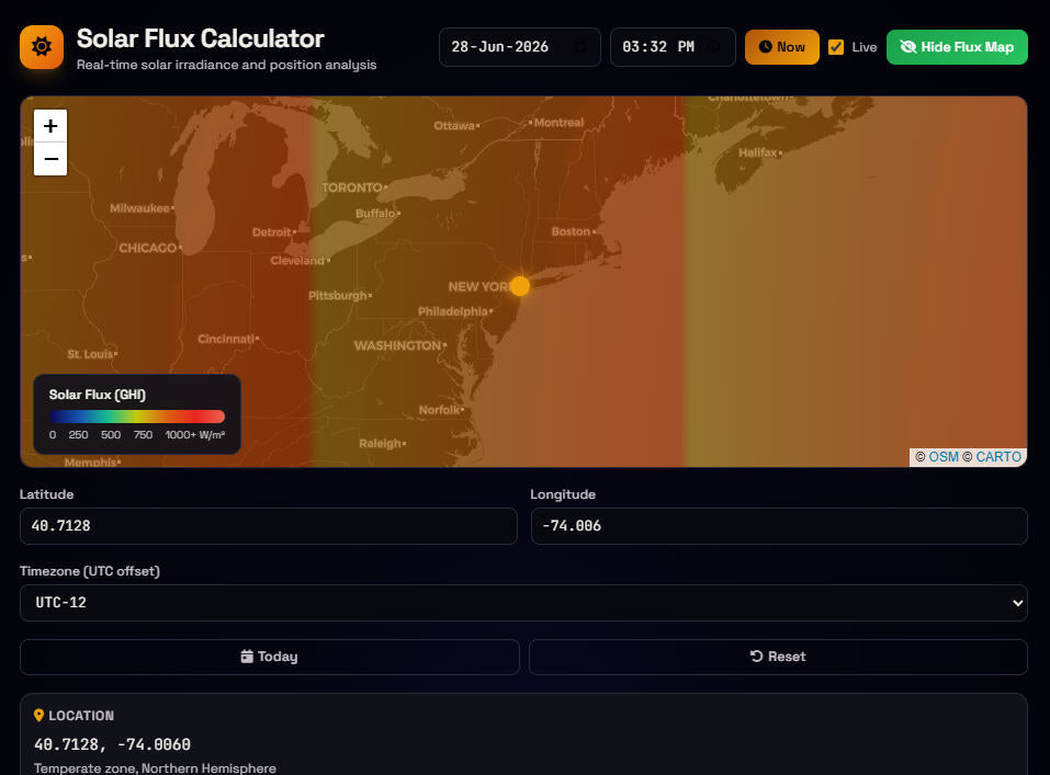 Real-time solar irradiance and position analysis