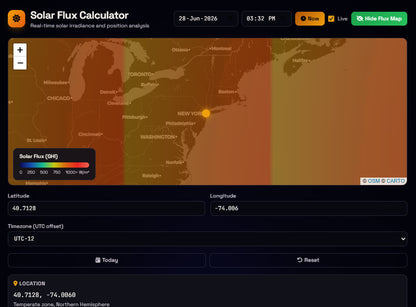Real-time solar irradiance and position analysis