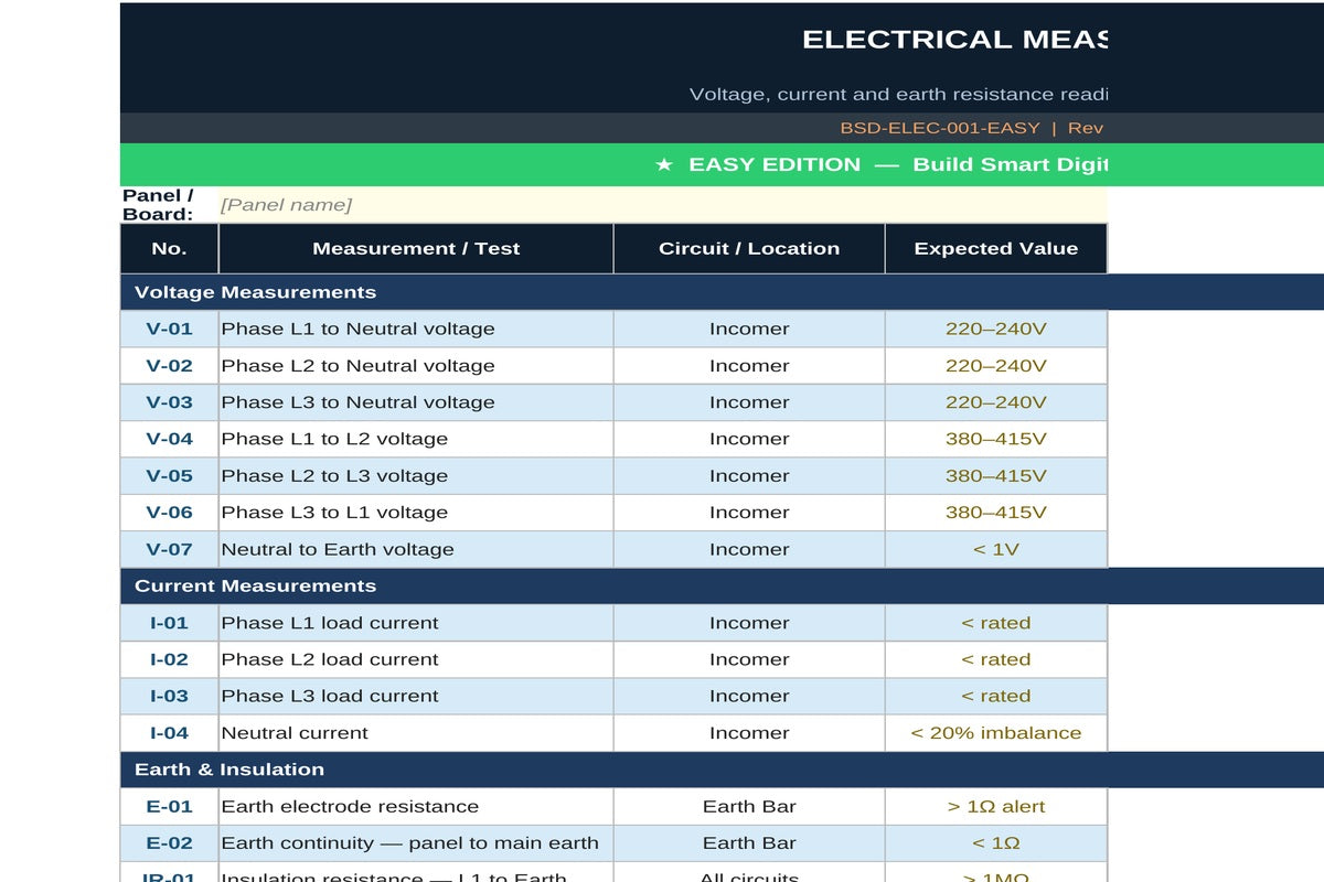 Electrical Panel Inspection Checklist — Easy Edition