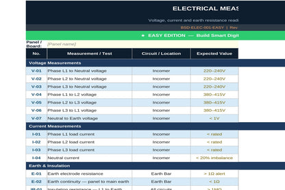 Electrical Panel Inspection Checklist — Easy Edition