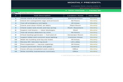 Facility Maintenance Tracker Dashboard — Easy Edition